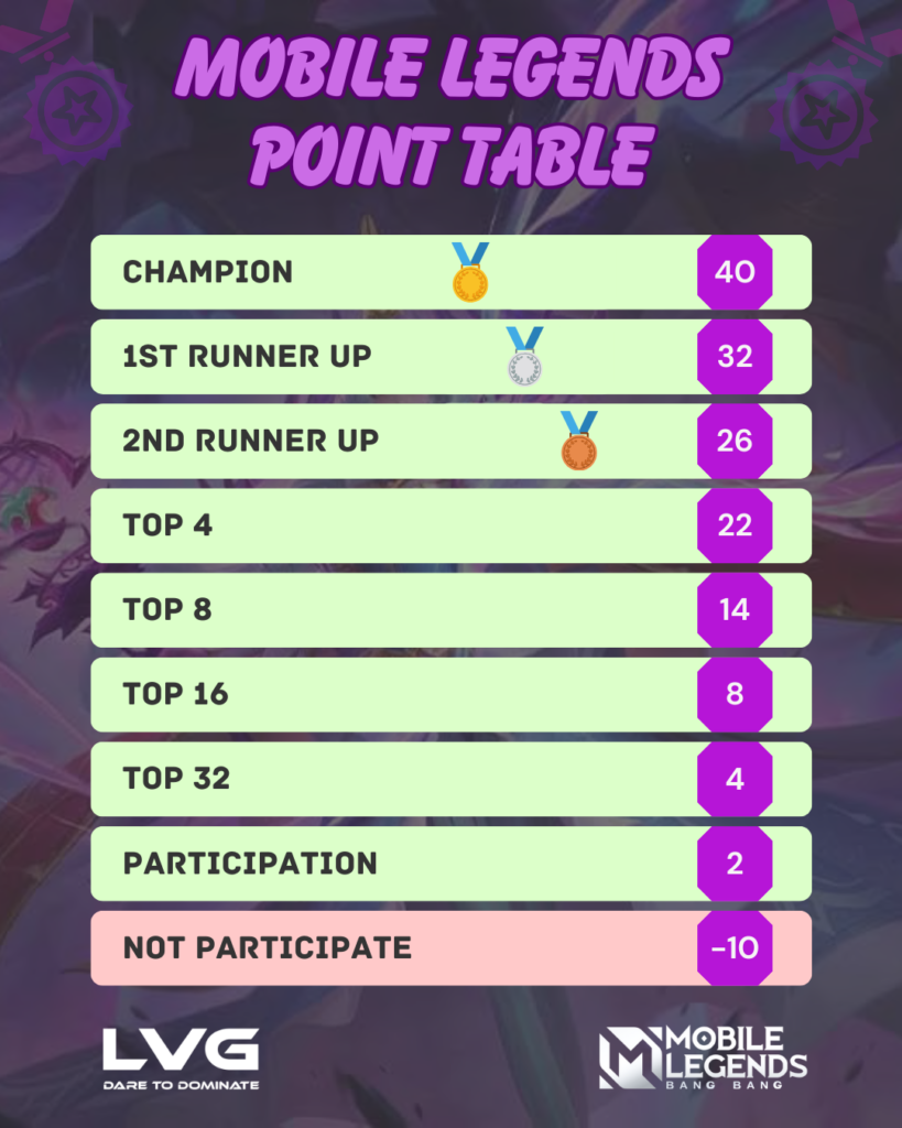 Mlbb Point Table